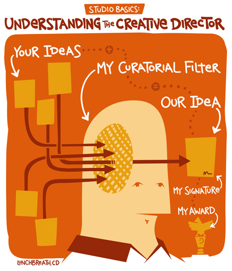 creative director